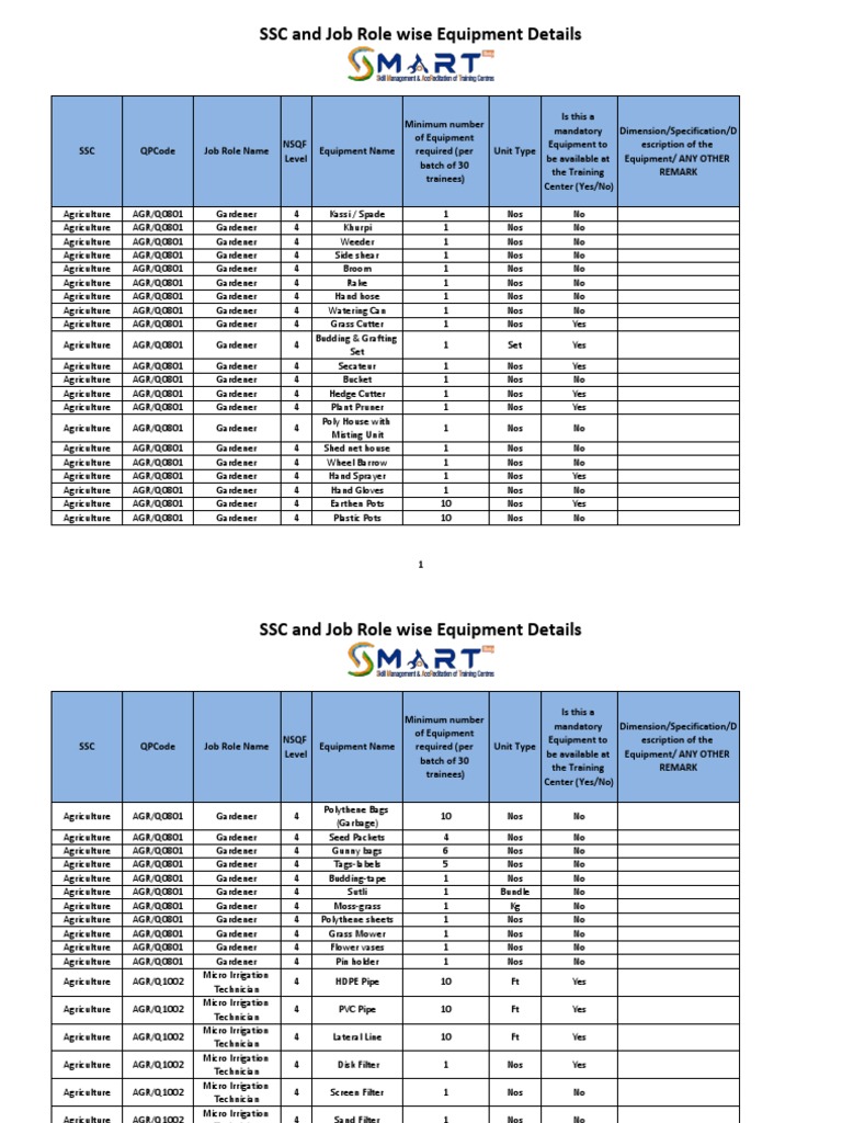 Equipment Details Job Role Wise PDF Greenhouse Irrigation