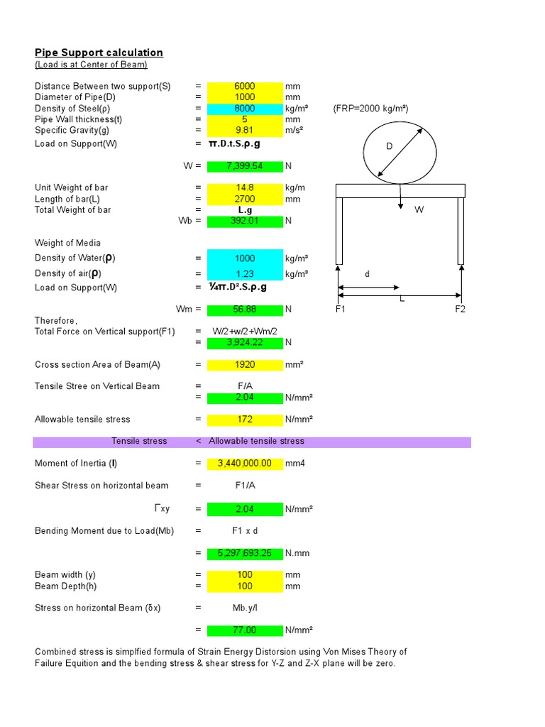 Calculation of Pipe Support PDF Beam (Structure) Bending