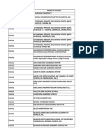 Manila Division Schools Listing