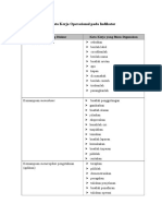 Kata Kerja Operasional Indikator Penilaian