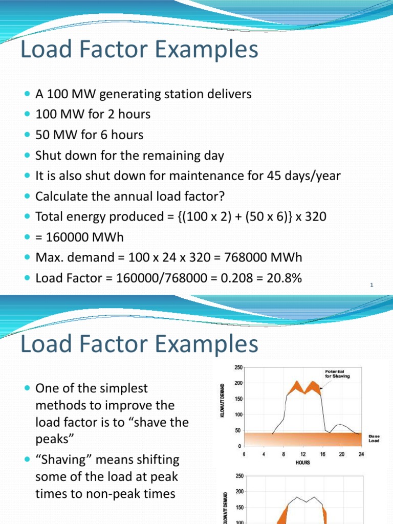 Average Load, Load+factor, Demand Factor and Diversity Factor Easy ...