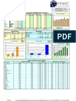 Pan Arab 2008 (Space & Positioning Index)