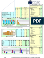 UAE 2008 (Advertising Markets Index)