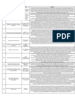 Literature Survey on Boundary Layer Flow Control