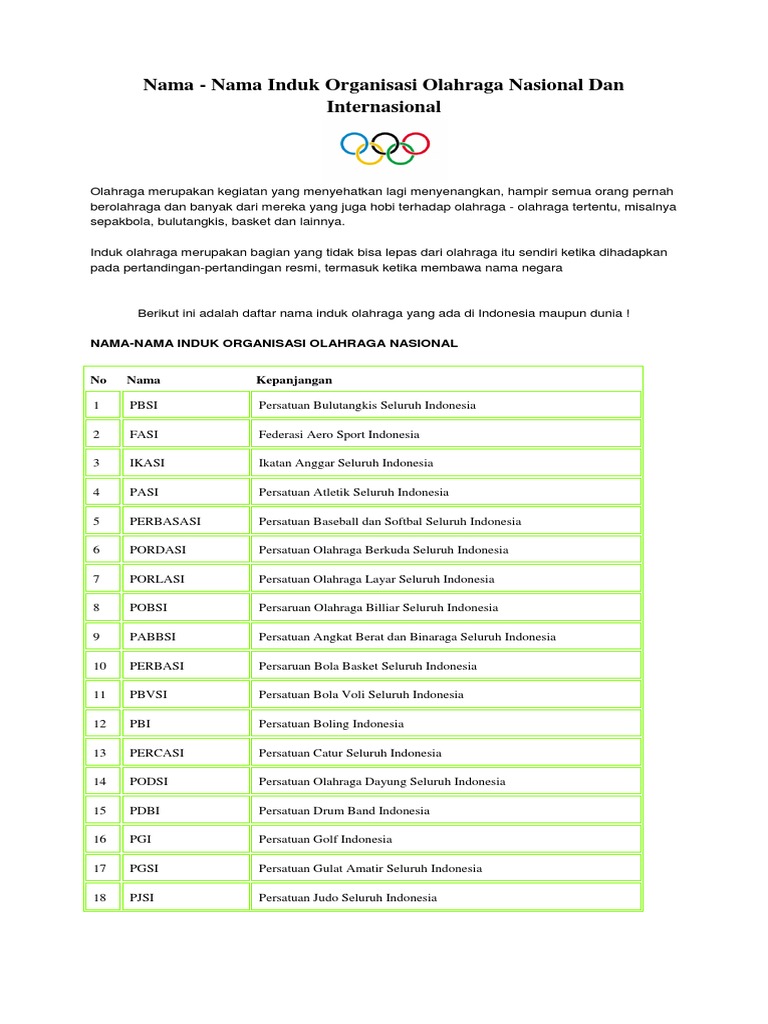 Apa Nama Induk Organisasi Atletik Di Indonesia Belajar
