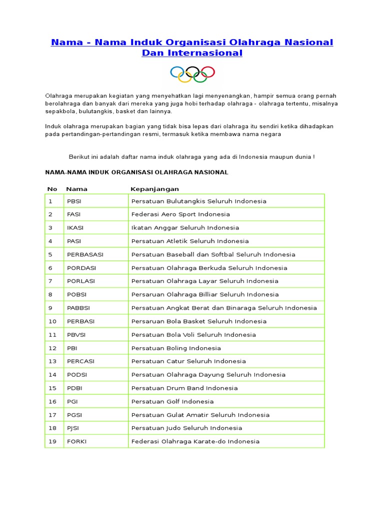 Nama Nama Induk Organisasi Olahraga