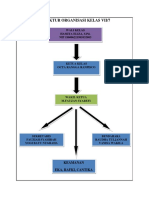 Struktur Organisasi Kelas