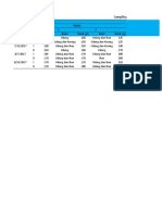 Data Sampling