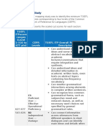 TOEFL Itp Levels