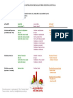 Structura Veniturilor Si a Cheltuielilor