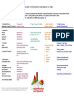 1. CONEXIUNI INTRE ACTIVITATILE SI SITUATIILE FINANCIARE ALE FIRMEI.pdf