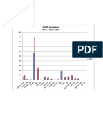 Daftar Grafik