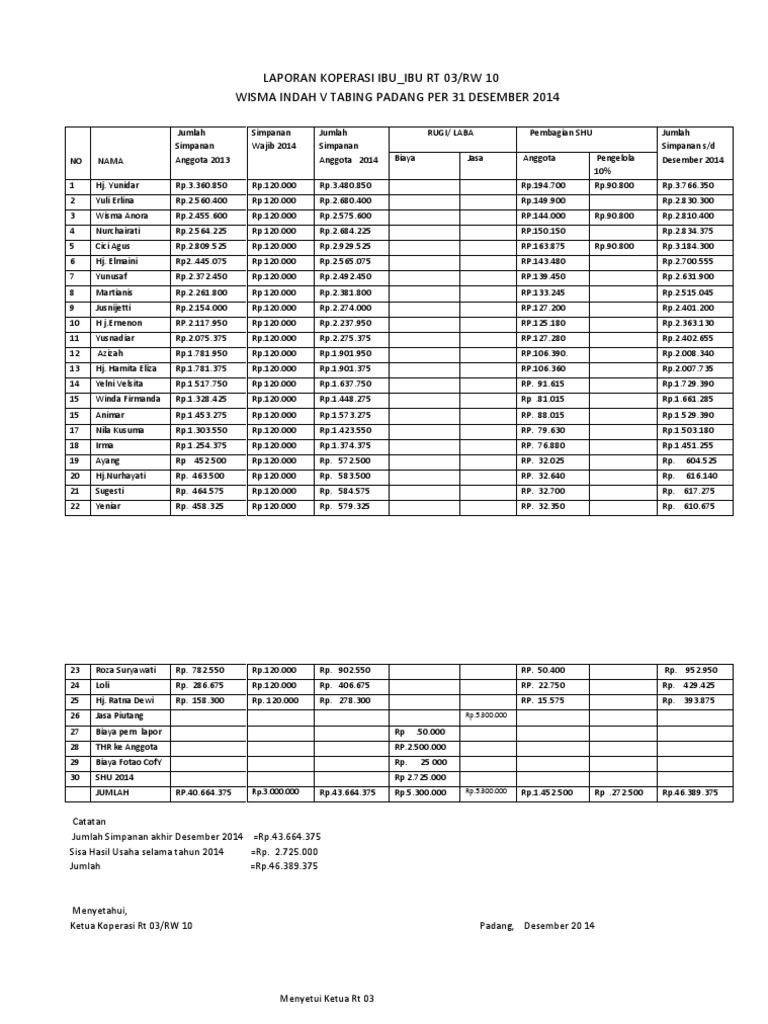 Laporan Kop 14,15,16