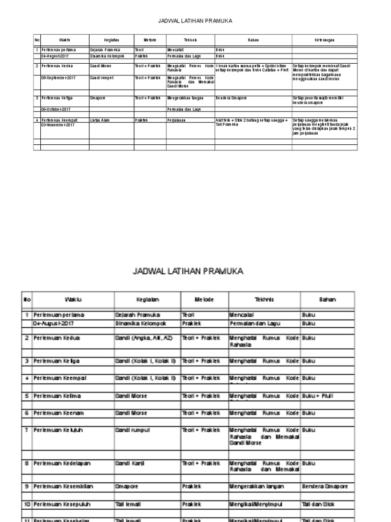 SILABUS PRAMUKA PENEGAK
