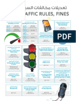 New Traffic Rules, Fines: (Or Any Other Distraction Offences)