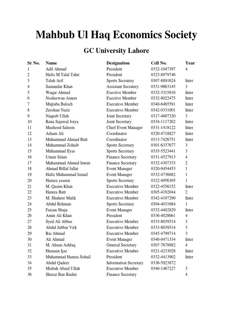 Mahbub Ul Haq Economics Society | Download Free PDF | Government Of ...