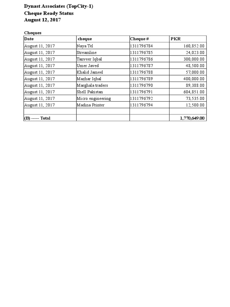Cheque Status Report - August 2017 | PDF