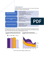 Country Potential Analysis