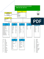 Struktur Organisasi FMMB 2015-2018