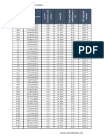 Lista Graduada Com Norma Travão