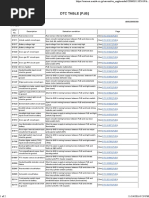 DTC Table (PJB)