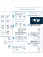 Drawing Flow Chart - DC