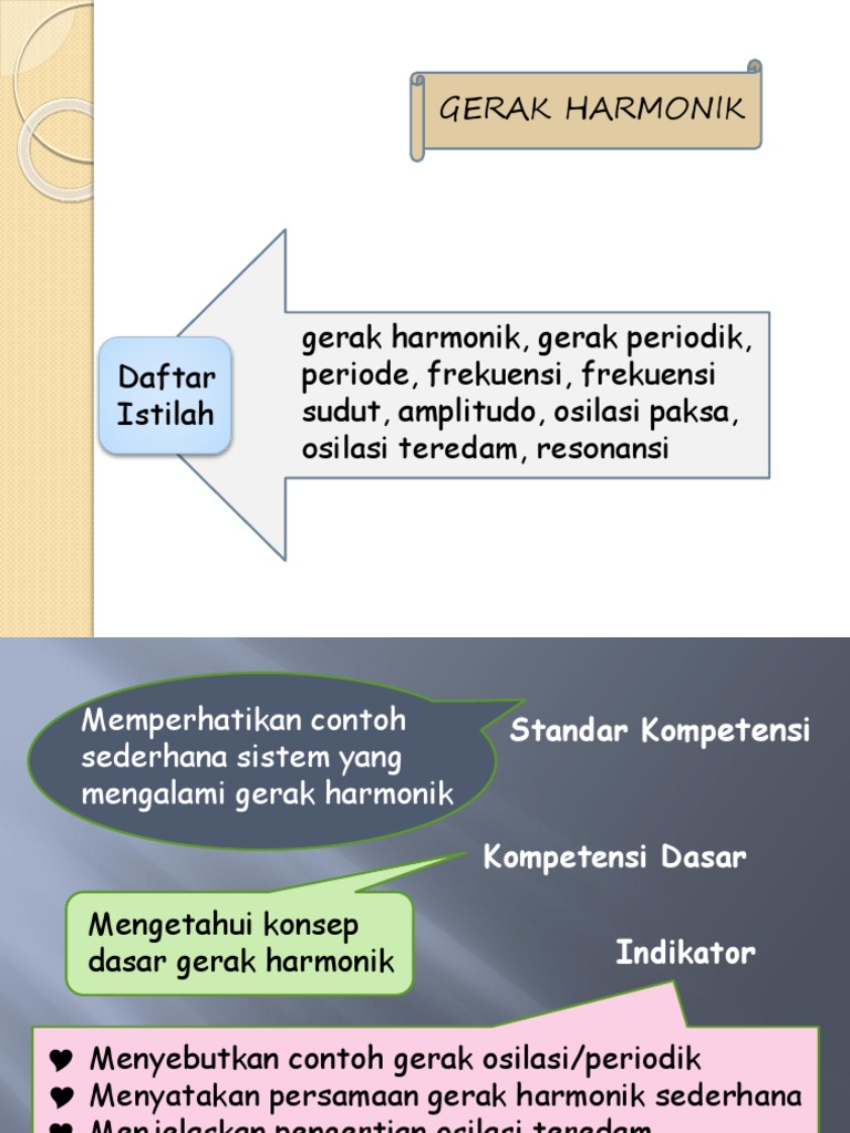 Gerak Harmonik Ppt