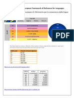 CEFR - Common European Framework of Reference For Languages