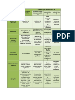 Competencia imperfecta: tipos de mercado y características