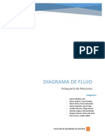 Diagrama de flujo de procesos de peluquería de mascotas