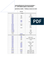 Tabela de Equivalências de Válvulas Russas