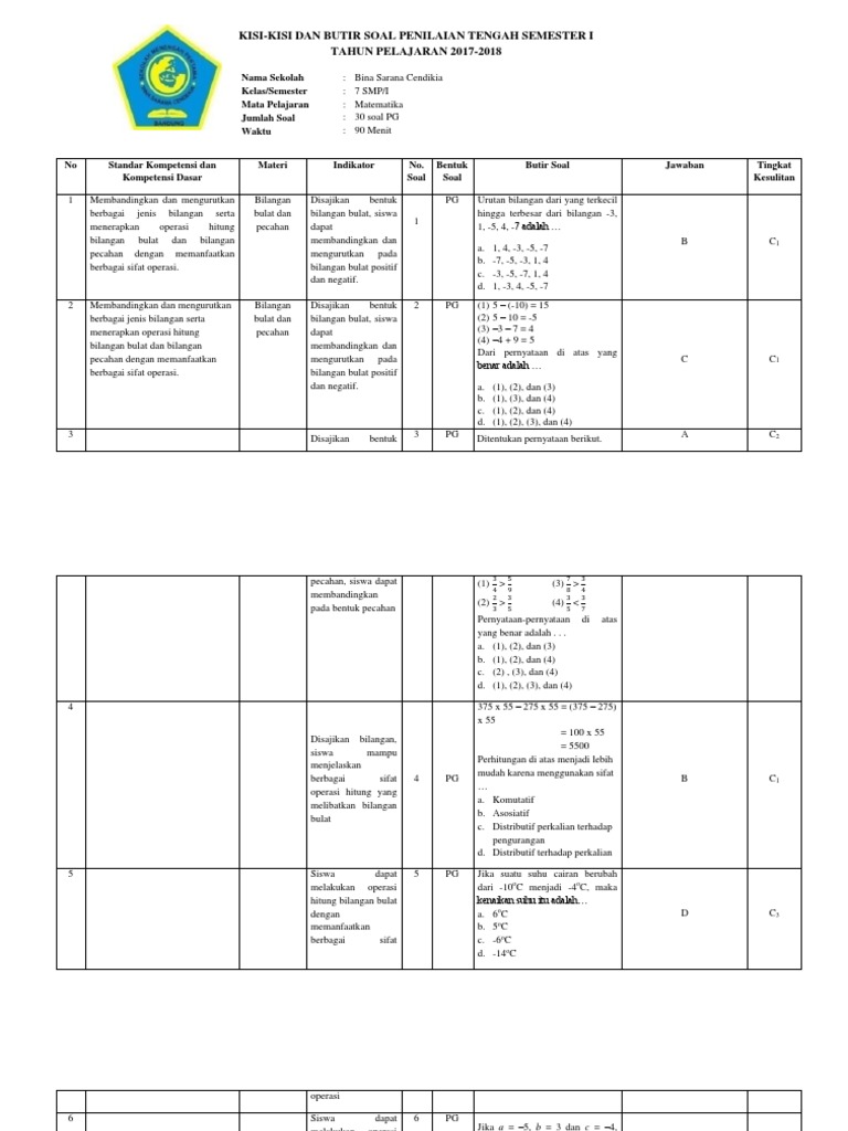 Kisikisi Pts Matematika Smp