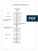 Diagrama flujo guiñapo