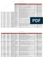 Proyectos Definitivos para Reconstruccion en Ancash PDF