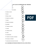4.2.1. Diagrama de Flujo de Operación Del Proceso de Papas Fritas