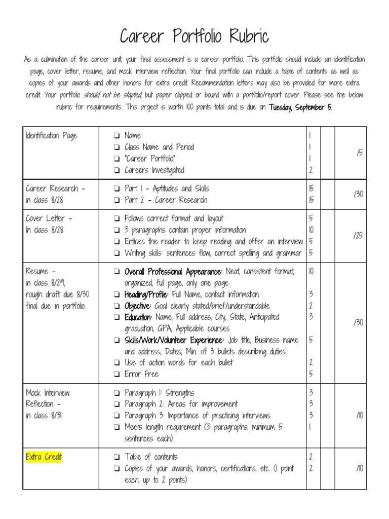Rubrics for portfolio entries picture