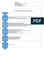 Analisis Principios de La Calidad