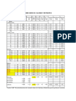 Tablas Icbf