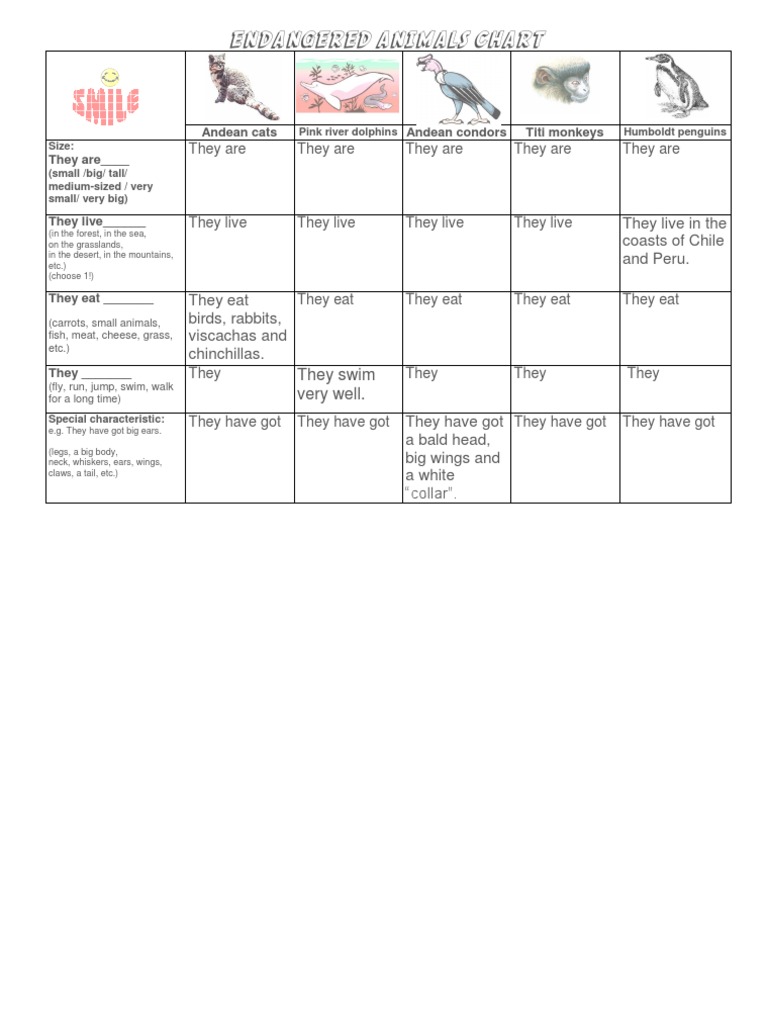 Endangered Animals Chart | PDF