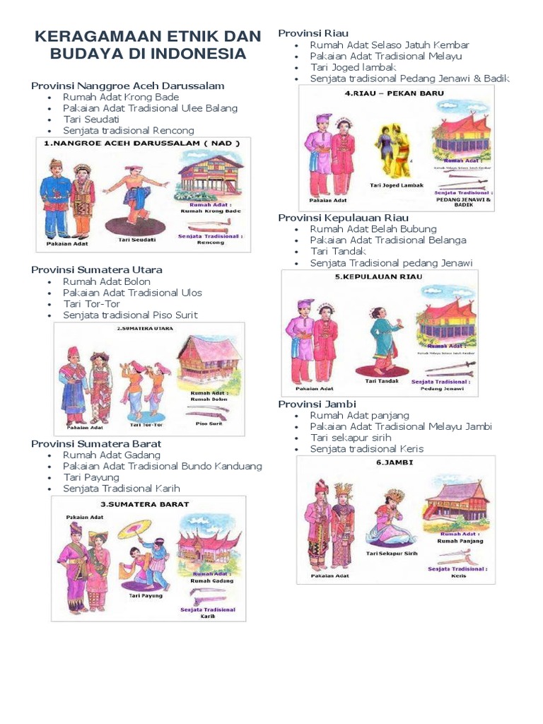 Pakaian Adat Beserta Asalnya : Pakaian Adat Dan Asalnya Brainly