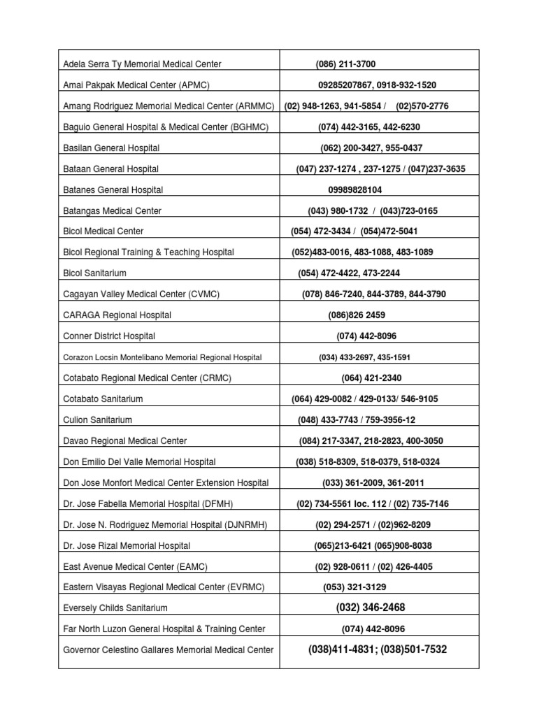 Hospital Directory Health Sciences Wellness