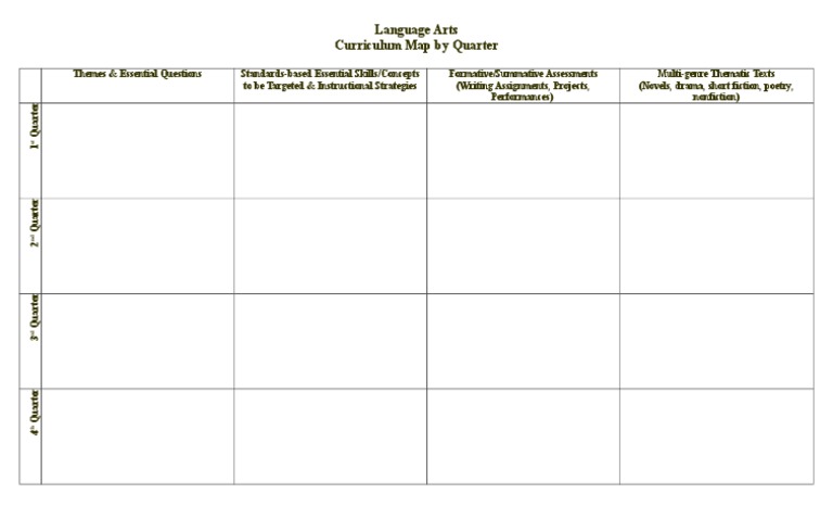 Curr Mapping Template 1 | PDF | Language Arts & Discipline