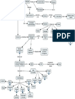 Mapa Conceptual