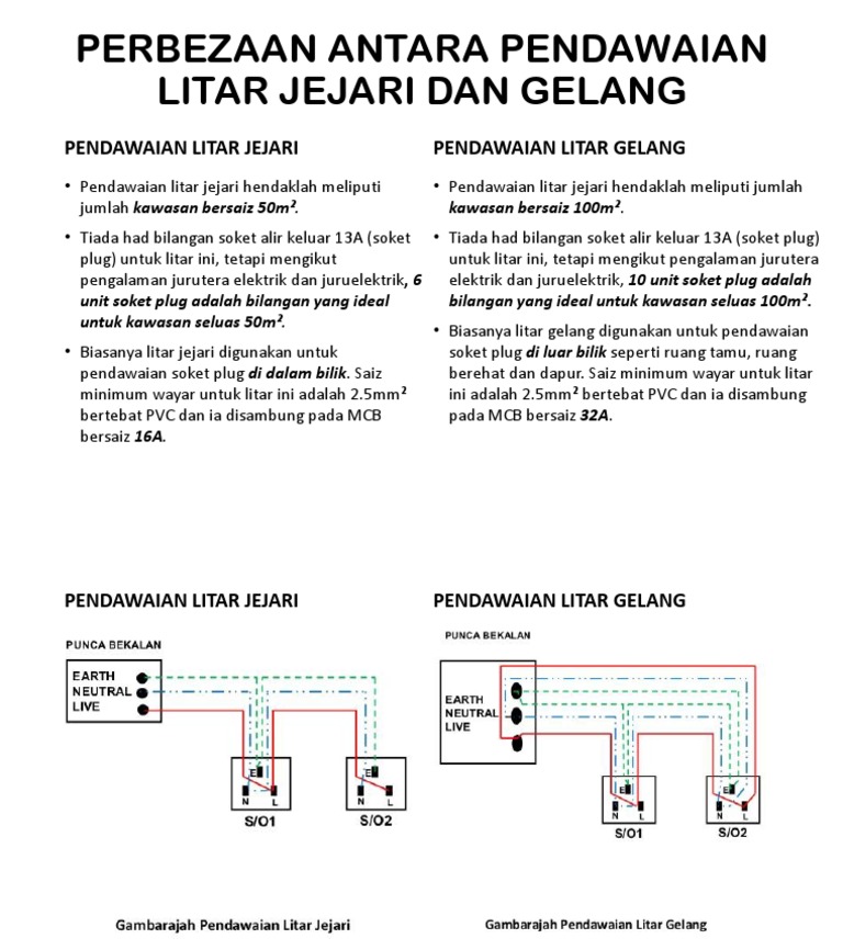 Perbezaan Antara Pendawaian Litar Jejari Dan Gelang Pdf