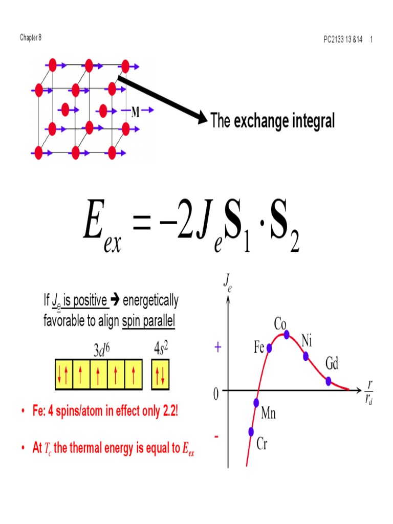 The Exchange Integral: Ifj Is Positive Energetically Favorable To Align ...