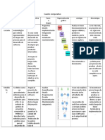 Cuadro Comparativo de Los Ciclos de Vida