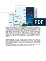Lapisan Atmosfer Bumi Dan Penjelasannya