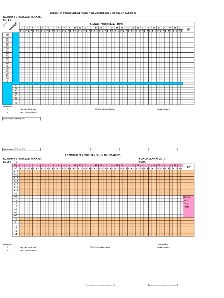 Form Suhu Dan Kelembaban Ruangan | PDF