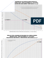 Gráficas Ideales y Reales