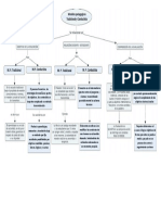 Mapa Conceptual relación entre modelos pedagógicos Tradicional y conductista 